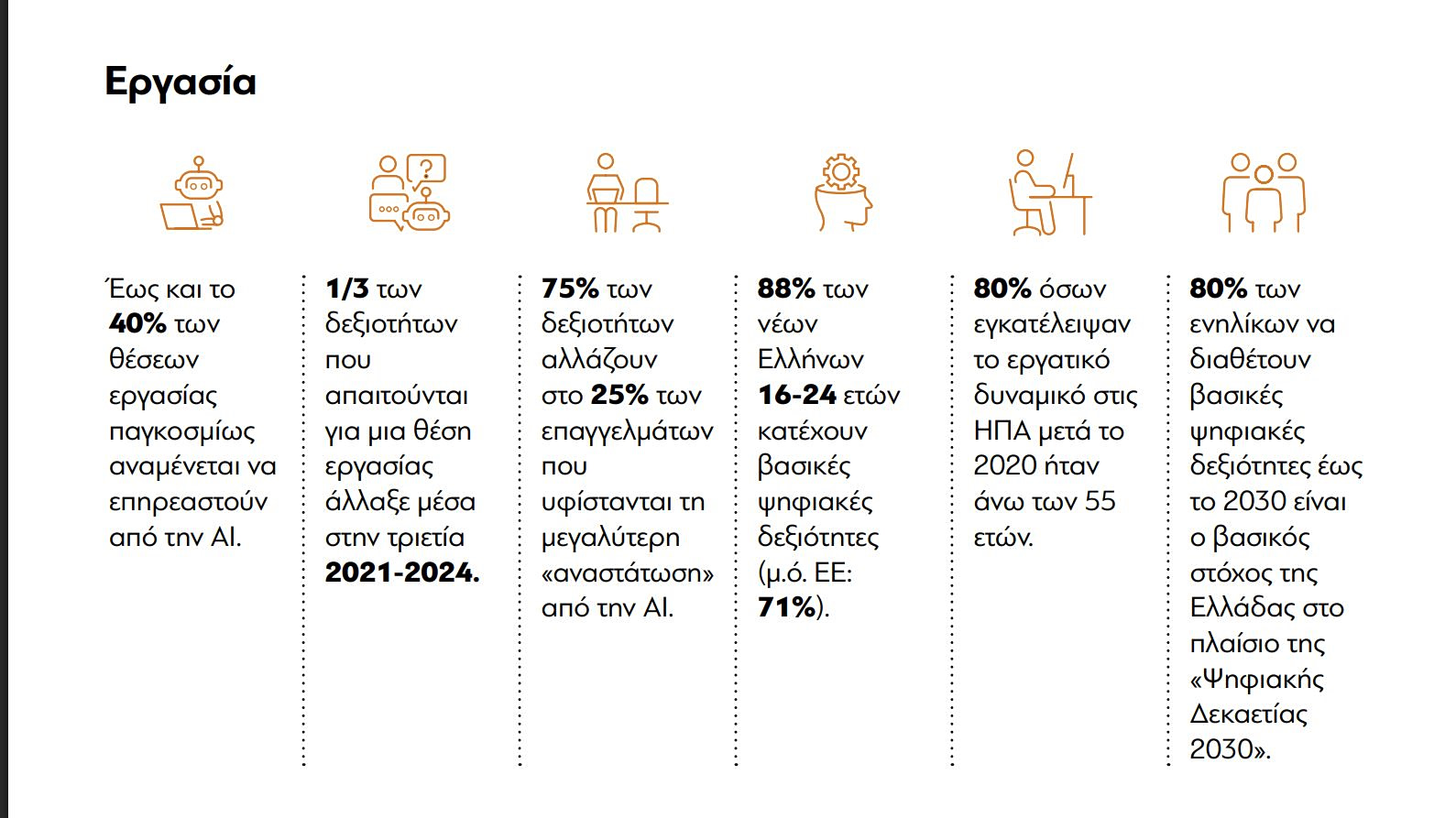 Τεχνητή Νοημοσύνη