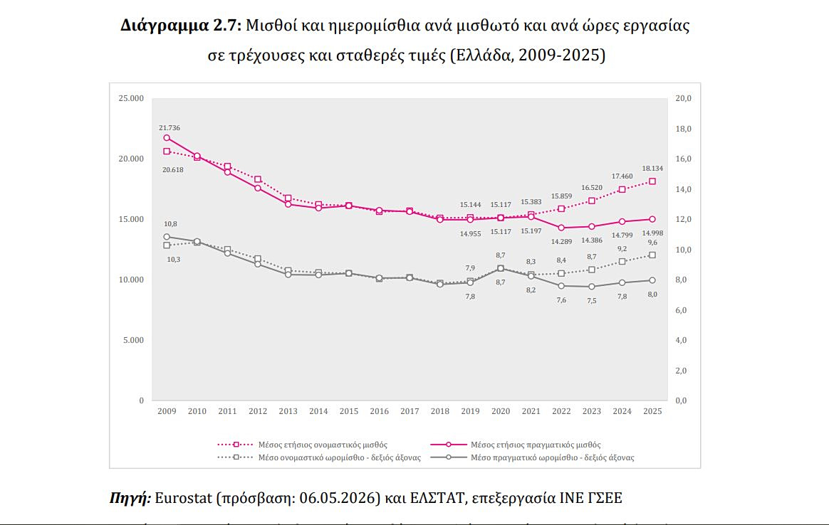 ΟΟΣΑ
