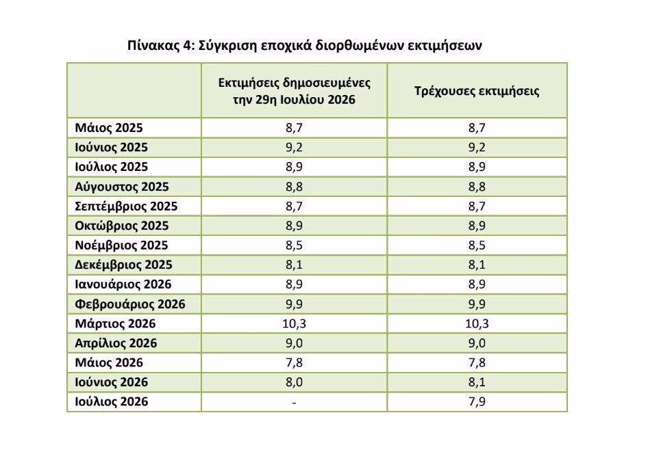 αγορά εργασίας