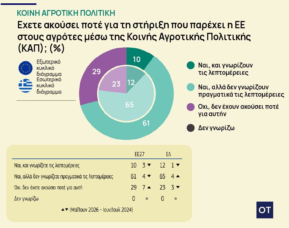 γεωργία