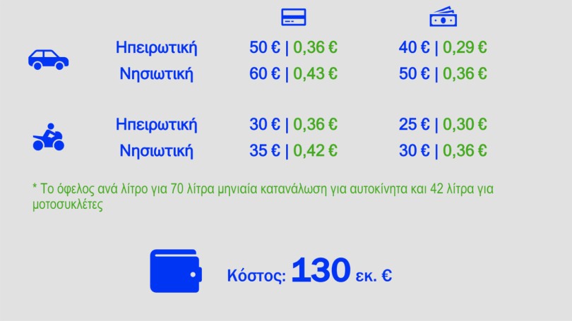 https://ellada.press/wp-content/uploads/2026/10/Τι-λέει-το-υπουργείο-για-το-Fuel-Pass-Πότε-θα.jpg